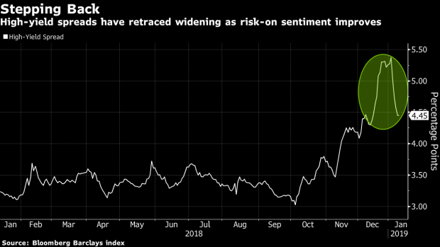 BC-‘It's-Definitely-Risk-On’-Rush-to-Bond-Market-Begins-in-US