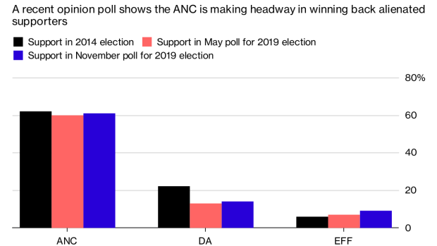 BC-Land-Seizures-Jobs-Top-ANC’s-South-African-Election-Pledges