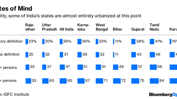 BC-India’s-a-Land-of-Cities-Not-Villages