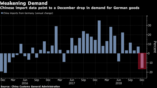 BC-China-Trade-Slump-Signals-Late-2018-Was-Rough-for-German-Economy