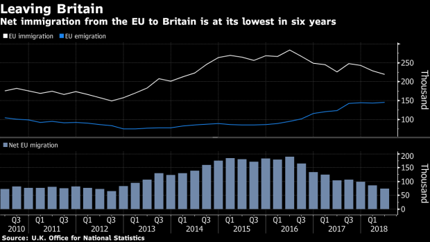 BC-Wealthy-Europeans-Call-In-the-Movers-as-Brexit-Cliff-Edge-Looms
