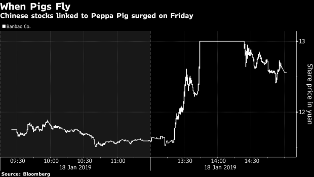 BC-Peppa-Pig-Lifts-China-Stocks-as-Grandpa-Promo-Goes-Viral
