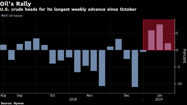 BC-Oil-Set-for-Longest-Weekly-Rally-Since-October-on-OPEC's-Curbs