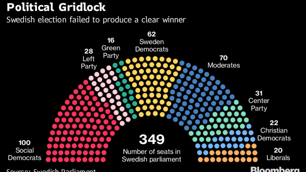 BC-Sweden-Ends-Historic-Political-Impasse-as-Government-Formed