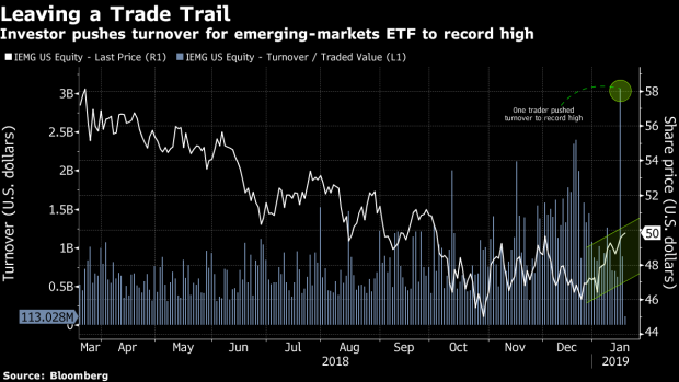 BC-A-Bullish-ETF-Trader-With-$6-Billion-Just-Made-Some-Risky-Bets