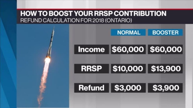 RRSP refund calculator 