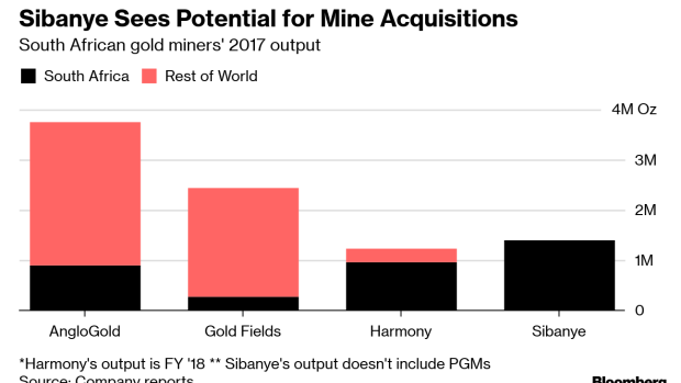BC-Sibanye-Sees-Potential-for-Buying-South-African-Gold-Assets