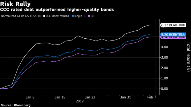BC-Junk-Bonds-Rage-as-Clear-Channel-Sells-Biggest-CCC-in-Months