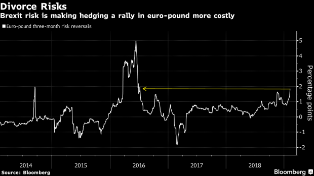 BC-Euro-Upside-Versus-the-Pound-May-Only-Have-Technical-Thumbs-Up