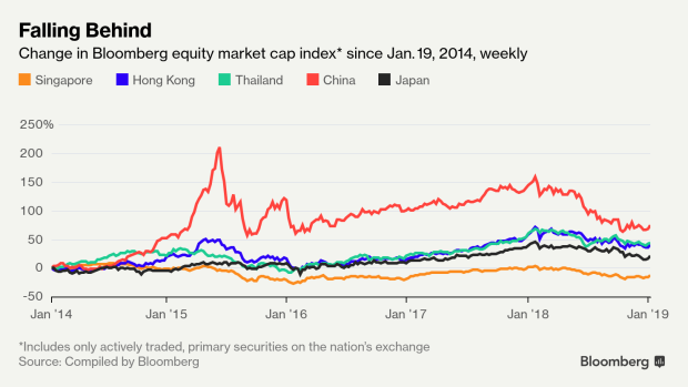 BC-The-Incredible-Shrinking-Singapore-Stock-Market