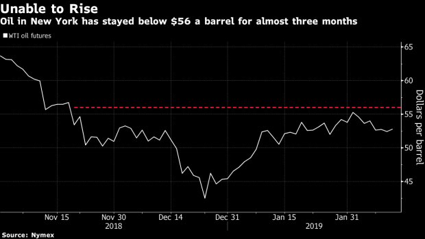 BC-Oil-Holds-Below-$53-as-Shutdown-Deal-Counters-US-Stockpiles