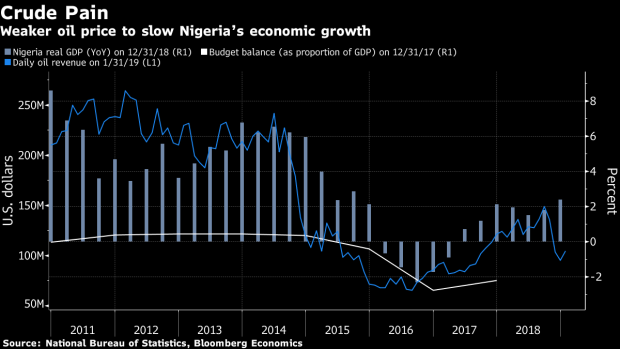 BC-Nigeria’s-Strong-Growth-Momentum-to-Slow-After-Elections