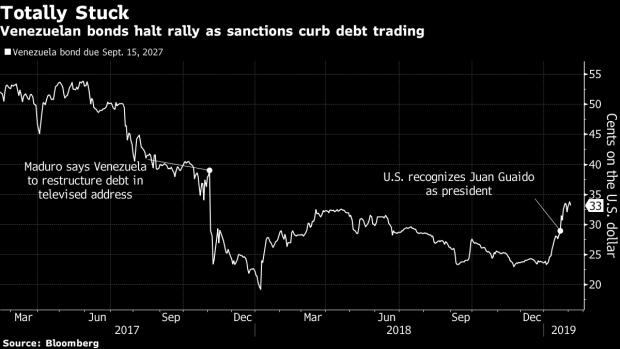 BC-Venezuela's-Bonds-May-Be-Worth-Nothing-or-Make-Investors-a-Mint