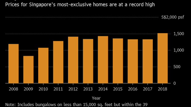 BC-Singaporeans-Are-Loving-the-Luxury-Homes-Foreigners-Can't-Buy 