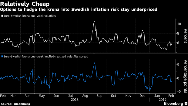 BC-Swedish-Krona-Set-for-Bumpy-Ride-on-Volatile-January-Inflation