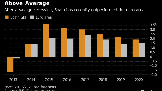 BC-Economy-May-Take-a-Back-Seat-in-Spain's-Upcoming-Election