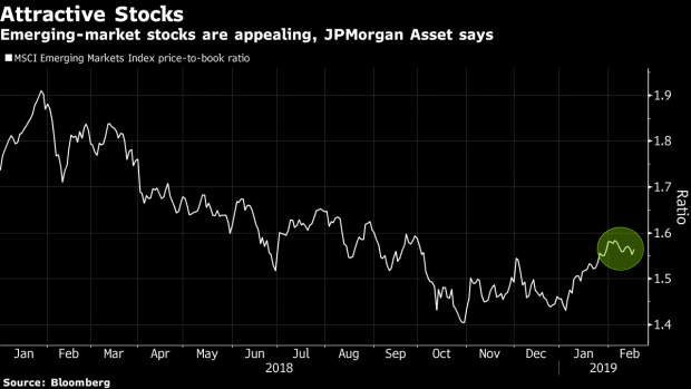 BC-The-Sky-Is-Blue-for-Emerging-Market-Stocks-JPMorgan-Says