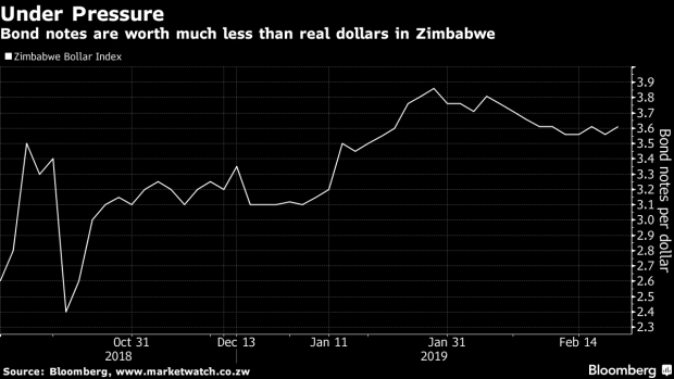 BC-Zimbabwe-Central-Bank-Is-Said-to-Consider-Devaluing-Bond-Notes