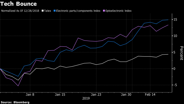 BC-Goldman-Says-Sell-Taiwan-Tech-Bounce-and-Picks-Some-Stocks