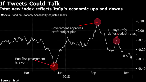 BC-Move-Over-GDP-Italy's-Statistics-Office-Checks-People's-Mood