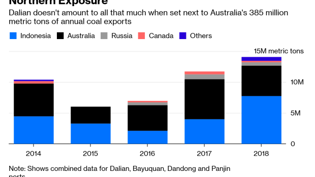 BC-China’s-Australian-Coal-Ban-Is-Less-Than-Meets-the-Eye