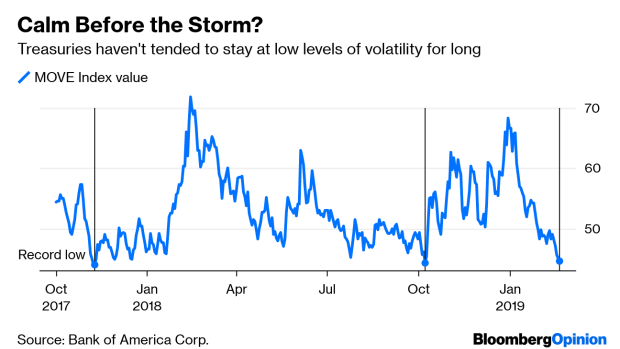 BC-Bond-Volatility-Is-Eerily-Quiet-But-Is-It-Too-Quiet?