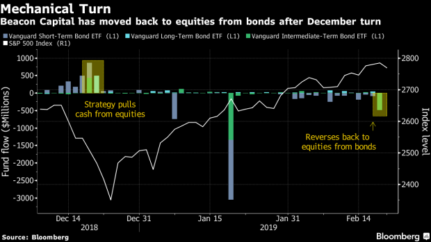 BC-Vanguard-Bond-ETFs-Lose-$14-Billion-as-One-December-Buyer-Bails