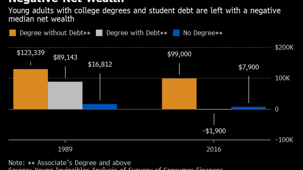 BC-Student-Loans-Prevent-Nearly-20%-of-Millennials-From-Buying-a-Home