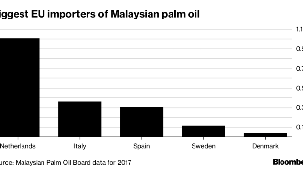 BC-Palm-Oil-Is-at-the-Heart-of-the-Next-Trade-War
