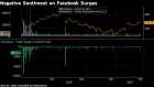 BC-Facebook-Takes-Worst-Bashing-on-Twitter-Since-July-Stock-Crash