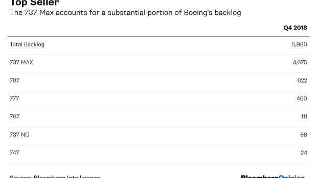BC-Boeing's-Suppliers Wait for-Answers-Too