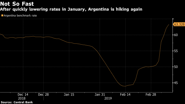 BC-Argentina-Tightens-Monetary-Policy-as-Inflation-Spikes-Again