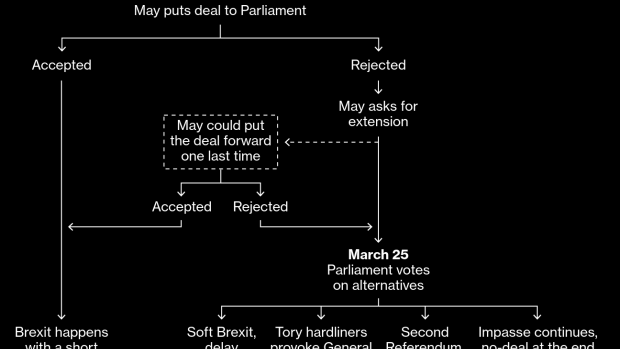 BC-May's-Brexit-Delay-Threat-Conceals-EU's-Dilemma-Over-Extension