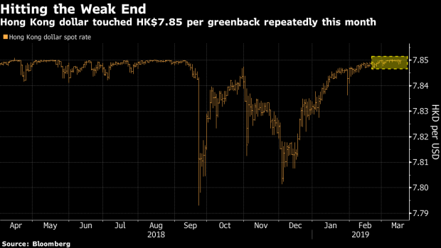BC-Hong-Kong's-Weak-Dollar-Is-a-Victim-of-Surging-Chinese-Equities