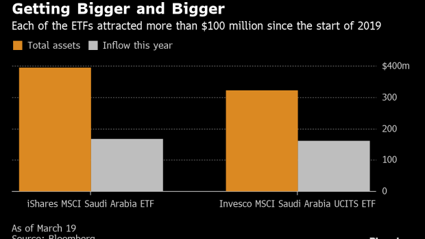 BC-Investors-From-London-to-New-York-Flocking-to-Saudi-Focused-ETFs