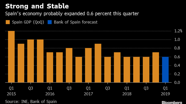 BC-Spain-Keeps-Strong-Growth-Despite-Europe-Woes-Central-Bank-Says