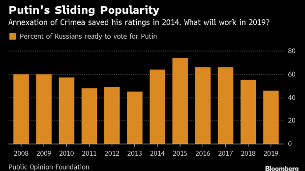 BC-Kremlin-Wonders-If-Putin-May-Follow-Kazakh-Model-to-Keep-Power