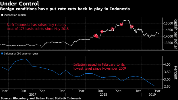 BC-Indonesia-Holds-Interest-Rate-as-It-Shifts-Focus-to-Growth