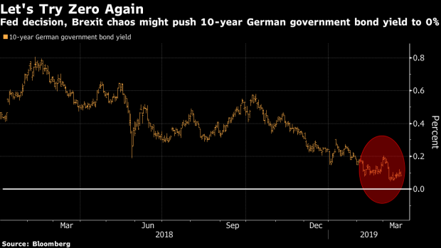 BC-Euro-Rates-Daily-Race-to-Zero-Yields-Back-on-for-German-Bonds
