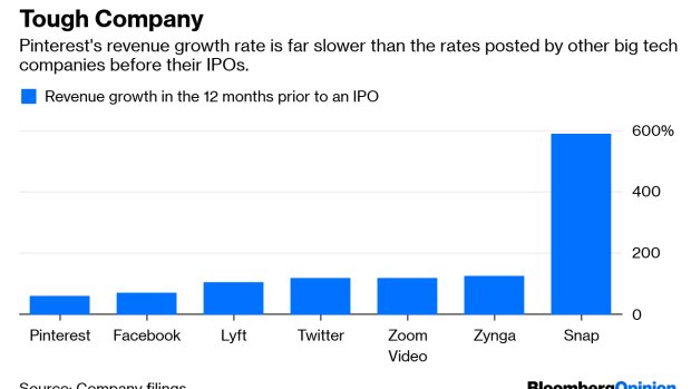 BC-Is-Pinterest-Good-Enough-for-the-Growth-Crazed-IPO-Market?