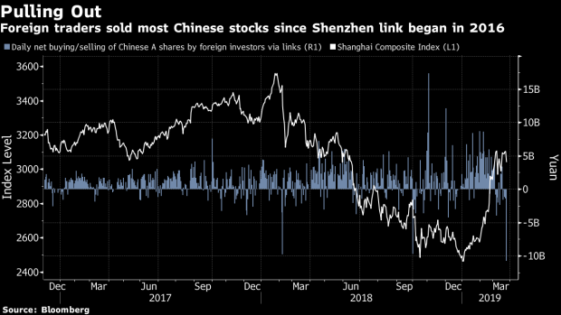 BC-Foreigners-Dump-Most-China-Stocks-on-Record-as-Rally-Falters