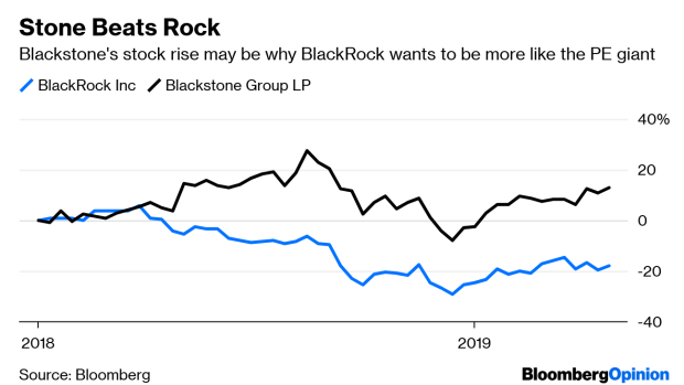 BC-BlackRock-Doesn’t-Need-to-Roll-Like-a-Blackstone