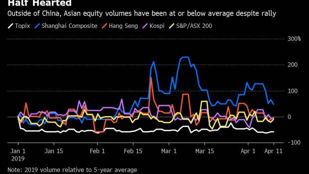 BC-Another-Warning-Is-Flashing-on-Asia's-11%-Stock-Market-Rally