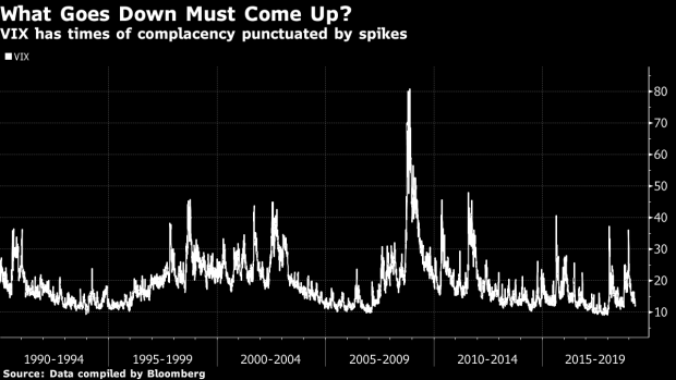 BC-How-to-Prepare-for-Inevitable-Moment-When-Volatility-Explodes