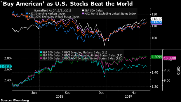 BC-US-Investors-Are-Throwing-In-the-Towel-on-International-Stocks