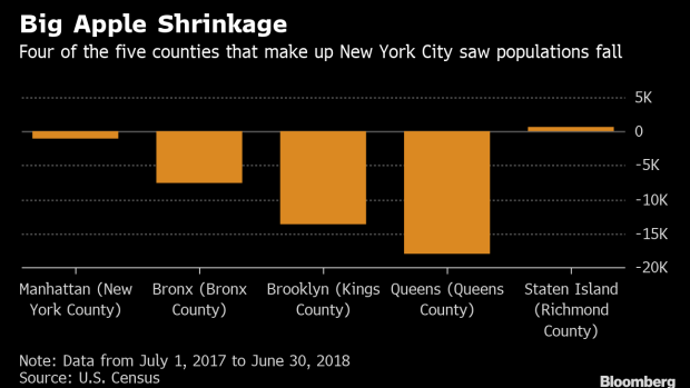 BC-New-York-City's-Population-Is-Shrinking-Demographic-Trends