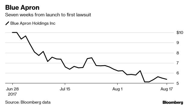BC-Lyft's-Fast-Slumping-Stock-Quickly-Leads-to-Investor-Lawsuits
