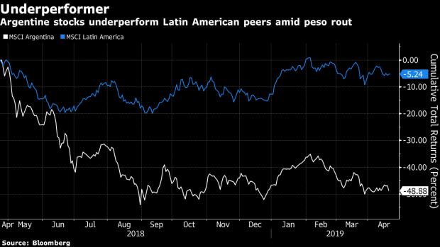 BC-Citi-Says-‘Be-Brave’-and-Buy-Argentine-Stocks