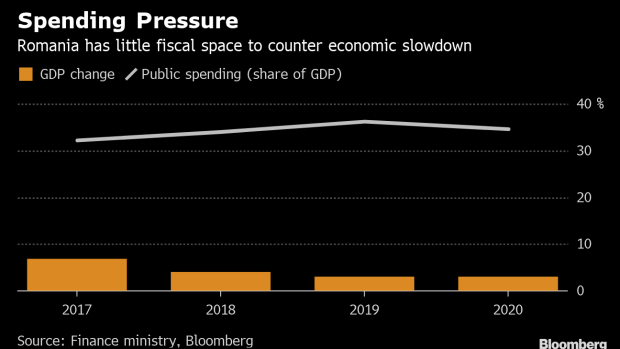 BC-Romania's-New-Spending-Plans-Are-at-Odds-With-EU-Forecasts