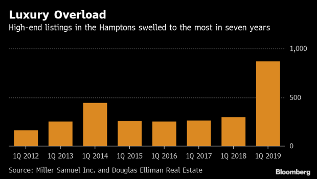 BC-Unsold-Luxury-Homes-Are-Piling-Up-in-the-Hamptons